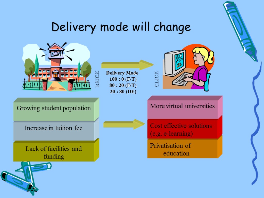 Delivery mode will change Lack of facilities and funding Increase in tuition fee Growing